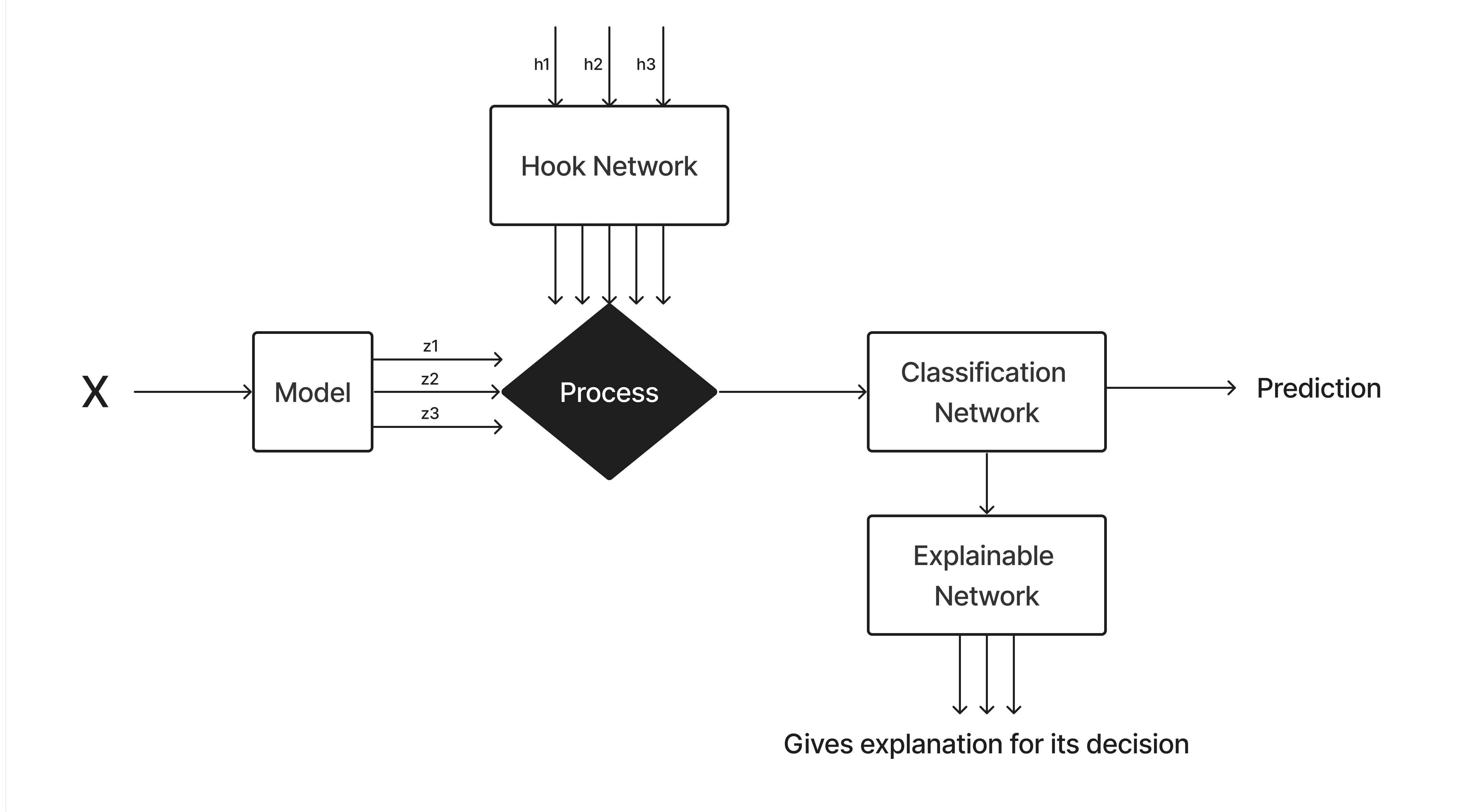 hooks framework