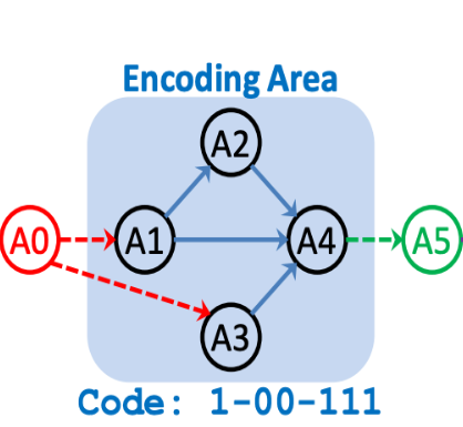 hooks framework