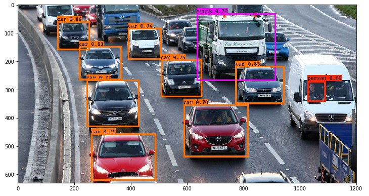 Traffic image